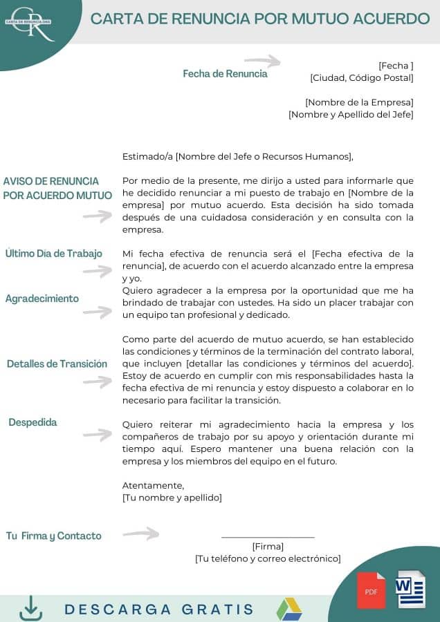 cartas de renuncia voluntaria laboral por mutuo acuerdo formato
