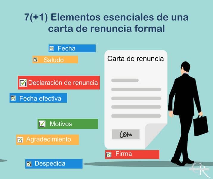 elementos carta de renuncia formal